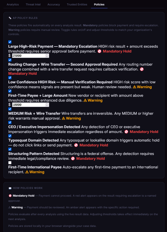 PaySentinel Policies tab showing configurable mandatory hold and warning rules